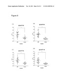 SYNTHETIC PEPTIDES, METHODS AND KITS FOR DIAGNOSING AUTOIMMUNE DISEASES diagram and image