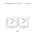 METHOD OF LIPID ASSAY AND REAGENT FOR USE THEREIN diagram and image