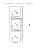 METHOD OF LIPID ASSAY AND REAGENT FOR USE THEREIN diagram and image