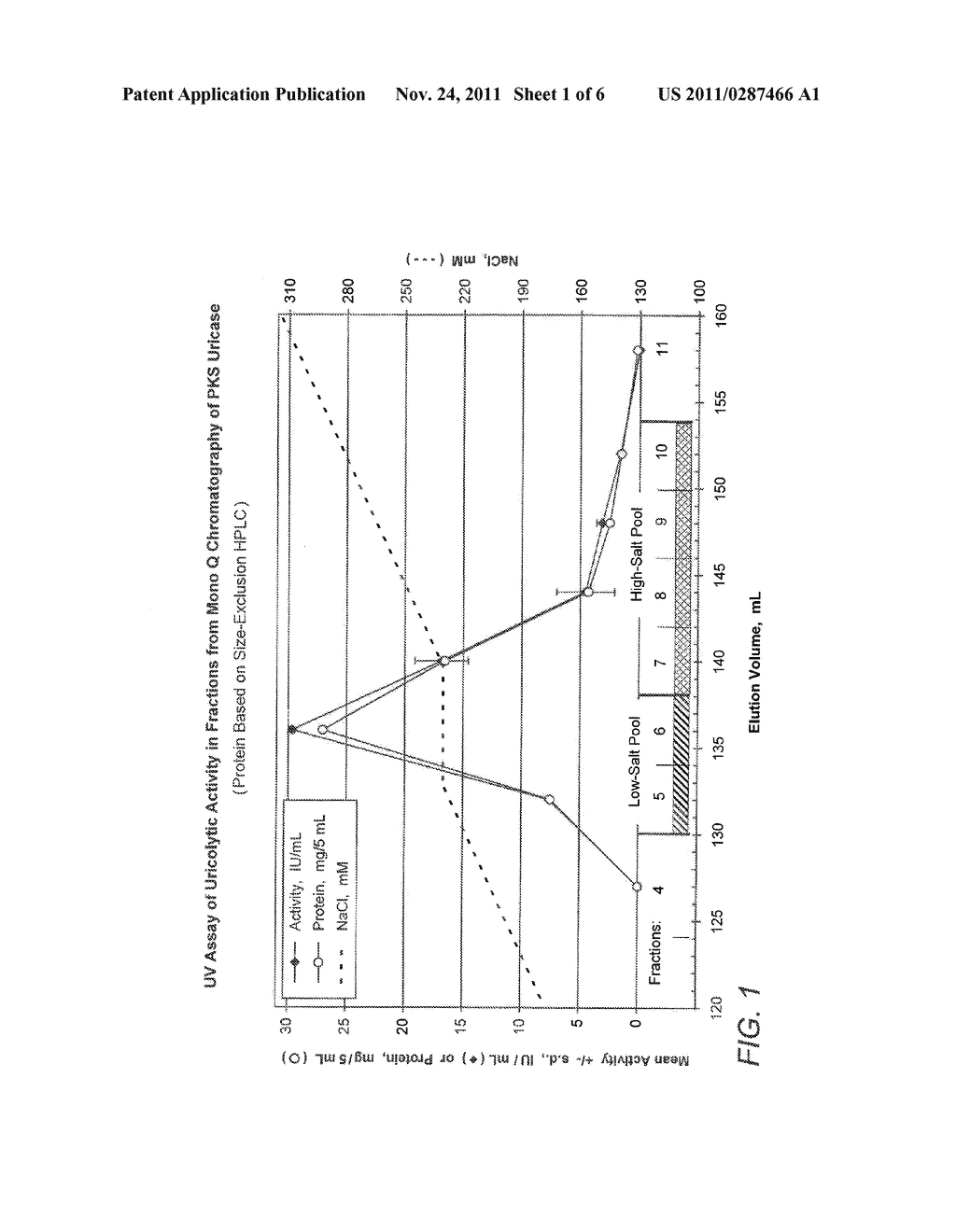 Aggregate-Free Urate Oxidase for Preparation of Non-Immunogenic Polymer     Conjugates - diagram, schematic, and image 02