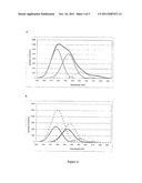 Novel Fluorescent Boron-Substituted Dipyrromethenes and Use Thereof for     Diagnosis diagram and image