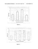 Novel Fluorescent Boron-Substituted Dipyrromethenes and Use Thereof for     Diagnosis diagram and image