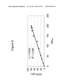 PRODUCTION OF ISOPRENOIDS diagram and image