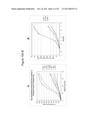 PRODUCTION OF ISOPRENOIDS diagram and image