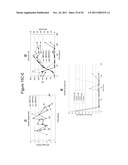 PRODUCTION OF ISOPRENOIDS diagram and image