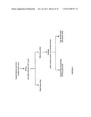 Protein concentrates and isolates, and processes for the production     thereof from toasted oilseed meal diagram and image