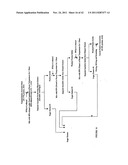 Protein concentrates and isolates, and processes for the production     thereof from toasted oilseed meal diagram and image