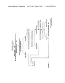 Protein concentrates and isolates, and processes for the production     thereof from toasted oilseed meal diagram and image