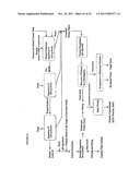 Protein concentrates and isolates, and processes for the production     thereof from toasted oilseed meal diagram and image