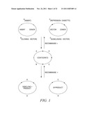 RECOMBINATIONAL CLONING USING ENGINEERED RECOMBINATION SITES diagram and image