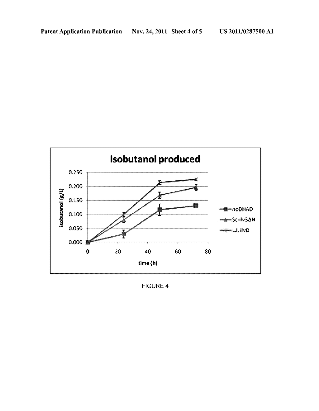 CYTOSOLIC ISOBUTANOL PATHWAY LOCALIZATION FOR THE PRODUCTION OF ISOBUTANOL - diagram, schematic, and image 05