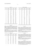 STABLE BIOCATALYSTS OF PENICILLIN ACYLASE AS GEL AGGREGATES AND THE     PROCESS OF MANUFACTURE THEREOF diagram and image