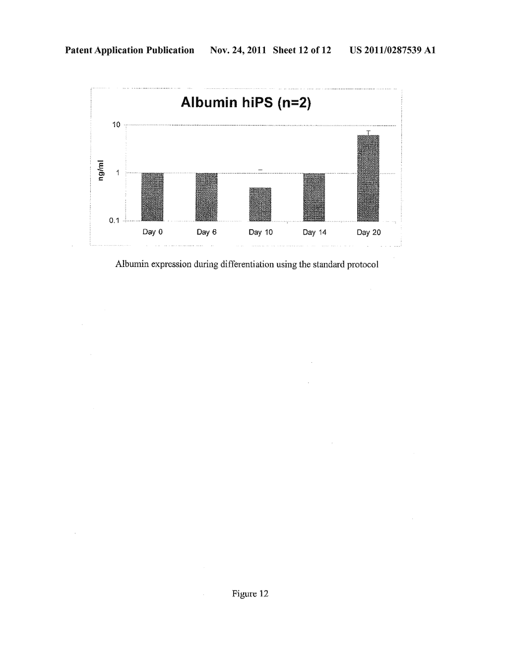 Optimized Methods for Differentiation of Cells into Cells With Hepatocyte     and Hepatocyte Progenitor Phenotypes, Cells Produced by the Methods, and     Methods of Using the Cells - diagram, schematic, and image 13