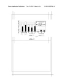 METHOD FOR CONTROLLING PROLIFERATION OF CORD BLOOD HEMATOPOIETIC STEM     CELLS AND USE THEREOF diagram and image