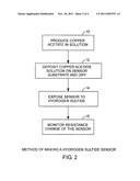 METAL SALT HYDROGEN SULFIDE SENSOR diagram and image