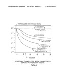 METAL SALT HYDROGEN SULFIDE SENSOR diagram and image