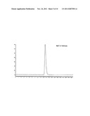 RESPONSIVE LUMINESCENT LANTHANIDE COMPLEXES diagram and image