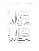 RESPONSIVE LUMINESCENT LANTHANIDE COMPLEXES diagram and image