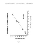 RESPONSIVE LUMINESCENT LANTHANIDE COMPLEXES diagram and image