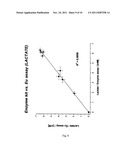 RESPONSIVE LUMINESCENT LANTHANIDE COMPLEXES diagram and image