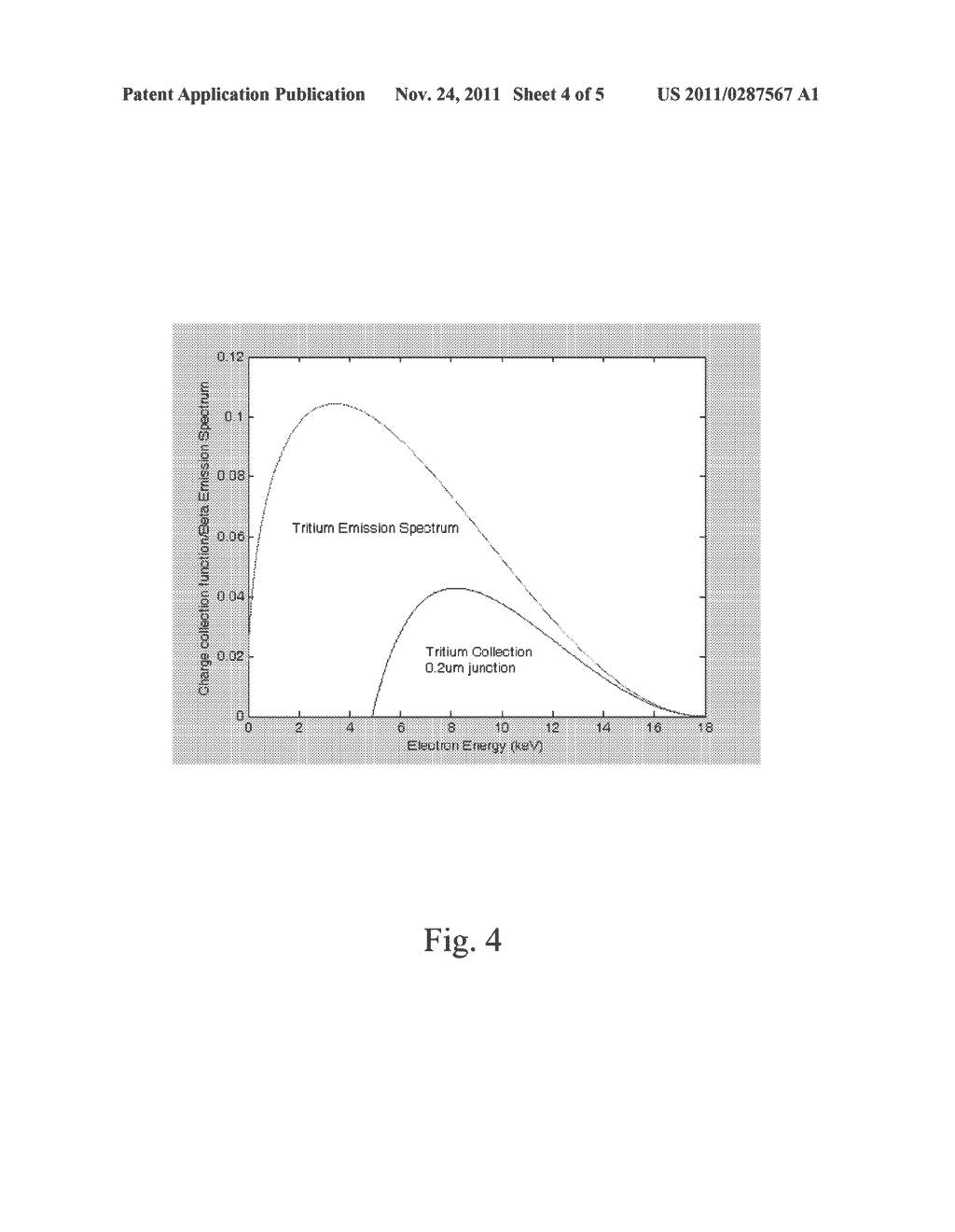 Betavoltaic battery with a shallow junction and a method for making same - diagram, schematic, and image 05