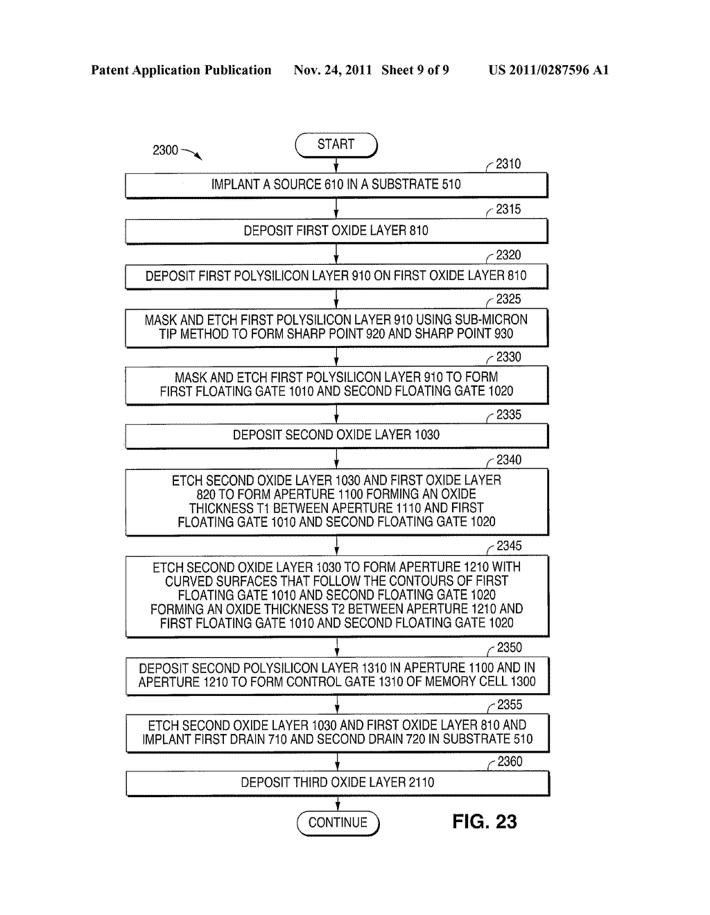 SYSTEM AND METHOD FOR PROVIDING LOW VOLTAGE HIGH DENSITY MULTI-BIT STORAGE     FLASH MEMORY - diagram, schematic, and image 10