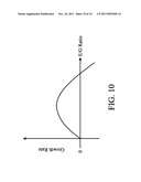 Selective Etching in the Formation of Epitaxy Regions in MOS Devices diagram and image