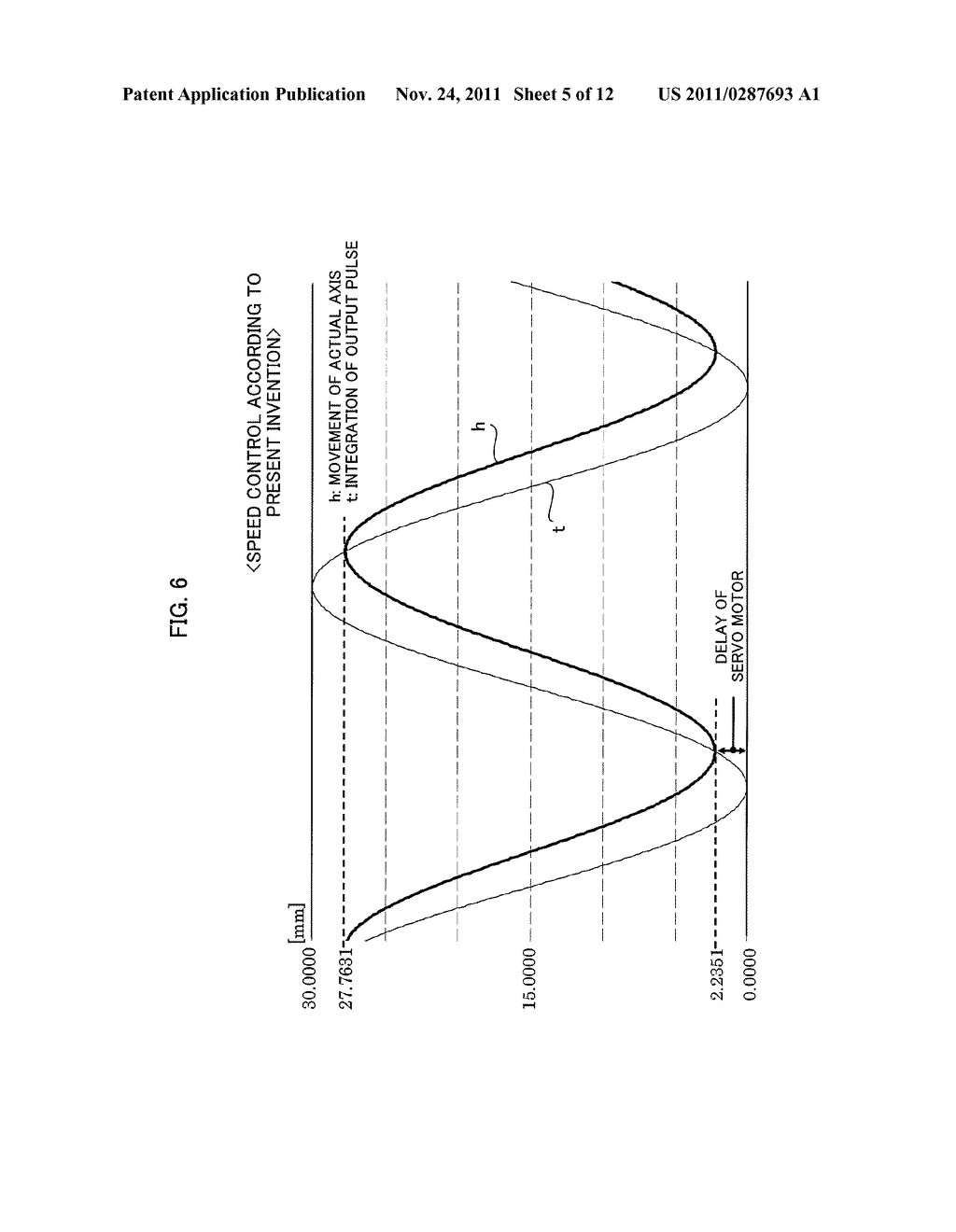 NUMERICAL CONTROLLER HAVING OSCILLATING OPERATION FUNCTION CAPABLE OF     CHANGING SPEED IN OPTIONAL SECTION - diagram, schematic, and image 06