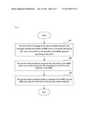 Method, system and user equipment for establishing association between a     service network element and an MME diagram and image