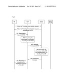 Method, system and user equipment for establishing association between a     service network element and an MME diagram and image