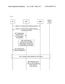 Method, system and user equipment for establishing association between a     service network element and an MME diagram and image