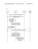 Method, system and user equipment for establishing association between a     service network element and an MME diagram and image