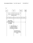 Method, system and user equipment for establishing association between a     service network element and an MME diagram and image