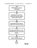 REMOTE CONTROL SYSTEM AND METHOD diagram and image