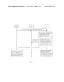 Method, System and Terminal for State Transition diagram and image