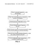 DETERMINATION OF USER EQUIPMENT ANTENNA CAPABILITY diagram and image