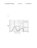 PROCESS FOR PRODUCING ALUMINUM TITANATE-BASED FIRED BODY diagram and image