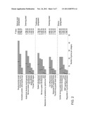 METHODS AND KITS FOR ASCERTAINING BIOSAFETY OF AN AGENT diagram and image