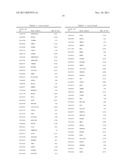 METHODS AND KITS FOR ASCERTAINING BIOSAFETY OF AN AGENT diagram and image