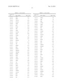 METHODS AND KITS FOR ASCERTAINING BIOSAFETY OF AN AGENT diagram and image