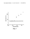 MICROFLUIDIC SOLUTION FOR HIGH-THROUGHPUT, DROPLET-BASED SINGLE MOLECULE     ANALYSIS WITH LOW REAGENT CONSUMPTION diagram and image