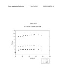 Azeotrope-Like Compositions of 1,1,2,3-Tetrachloropropene And Hydrogen     Fluoride diagram and image