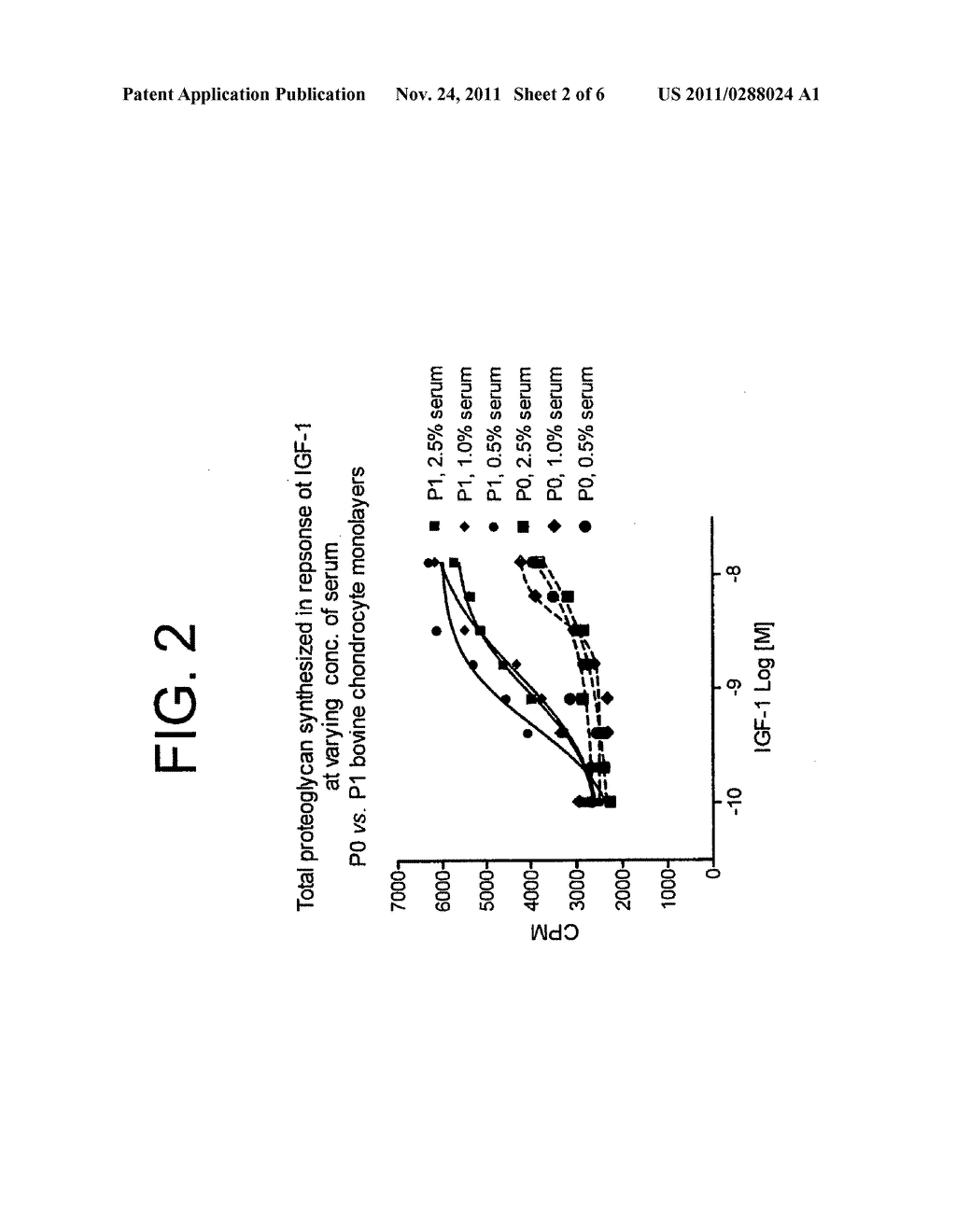 Compositions and Methods for Treating Arthritis and/or Diseases Involving     Cartilage Degeneration - diagram, schematic, and image 03