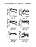 TARGETS, METHODS, AND REAGENTS FOR DIAGNOSIS AND TREATMENT OF     SCHIZOPHRENIA diagram and image