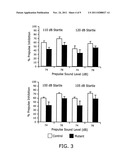 TARGETS, METHODS, AND REAGENTS FOR DIAGNOSIS AND TREATMENT OF     SCHIZOPHRENIA diagram and image