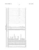 TARGETS, METHODS, AND REAGENTS FOR DIAGNOSIS AND TREATMENT OF     SCHIZOPHRENIA diagram and image