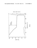 STABLE HIGHLY PURE AZACITIDINE AND PREPARATION METHODS THEREFOR diagram and image