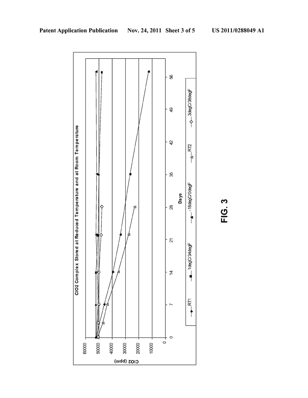 Compositions, Systems, and/or Methods Involving Chlorine Dioxide (