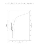 TRIAZOLOPYRIDINE 11-BETA HYDROXYSTEROID DEHYDROGENASE TYPE I INHIBITORS diagram and image