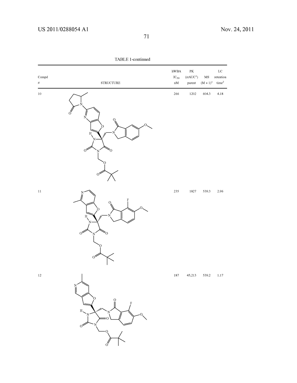 COMPOUNDS FOR THE TREATMENT OF INFLAMMATORY DISORDERS - diagram, schematic, and image 72